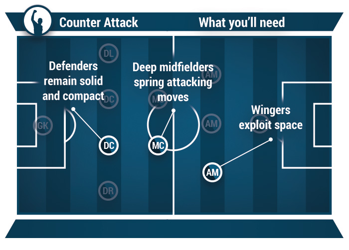 Football tactics explained 6 of the most common Pitchero Blog Pitchero