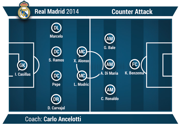 Football tactics explained 6 of the most common Pitchero Blog Pitchero